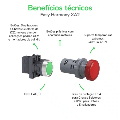 Botão Ø22mm plástico, retorno por mola, branco, NA, XA2EA11