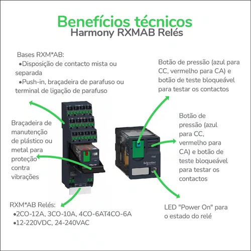 Relé de interface, 6A, 4NAF, botão de teste, LED, 24VCC, RXM4AB2BD